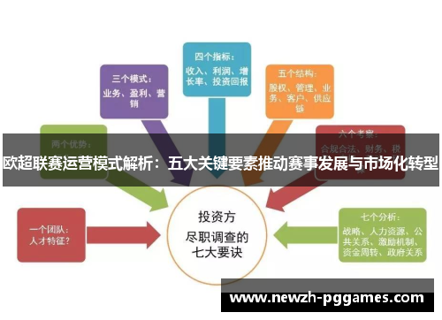 欧超联赛运营模式解析：五大关键要素推动赛事发展与市场化转型