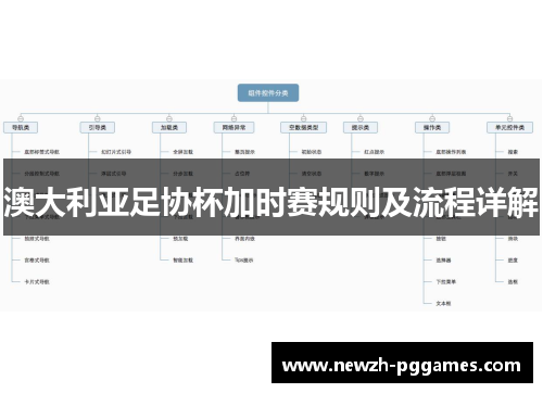 澳大利亚足协杯加时赛规则及流程详解 澳大利亚足协杯加时赛规则及流程详解