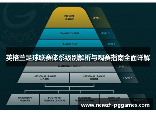 英格兰足球联赛体系级别解析与观赛指南全面详解