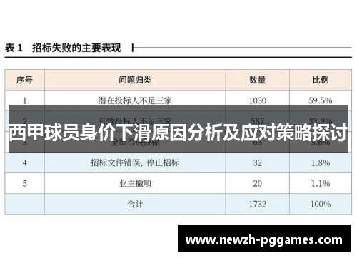 西甲球员身价下滑原因分析及应对策略探讨 西甲球员身价下滑原因分析及应对策略探讨