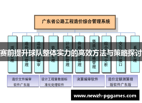 赛前提升球队整体实力的高效方法与策略探讨 赛前提升球队整体实力的高效方法与策略探讨