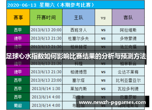 足球心水指数如何影响比赛结果的分析与预测方法