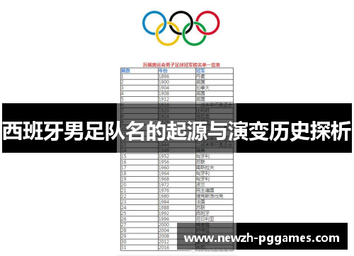 西班牙男足队名的起源与演变历史探析 西班牙男足队名的起源与演变历史探析