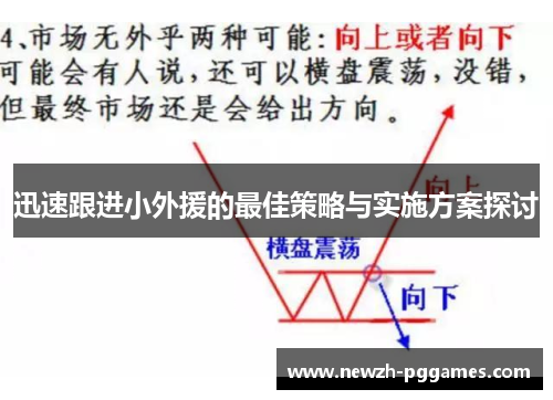 迅速跟进小外援的最佳策略与实施方案探讨 迅速跟进小外援的最佳策略与实施方案探讨