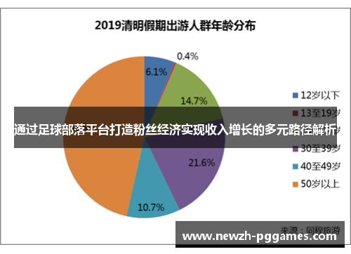 通过足球部落平台打造粉丝经济实现收入增长的多元路径解析