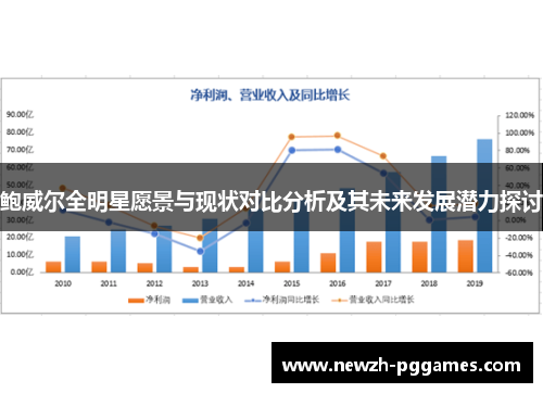 鲍威尔全明星愿景与现状对比分析及其未来发展潜力探讨