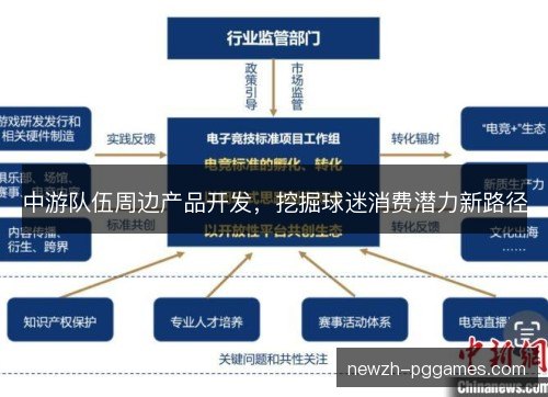 中游队伍周边产品开发，挖掘球迷消费潜力新路径
